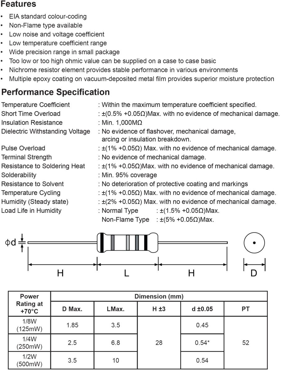0.25W נגדים לאלקטרוניקה